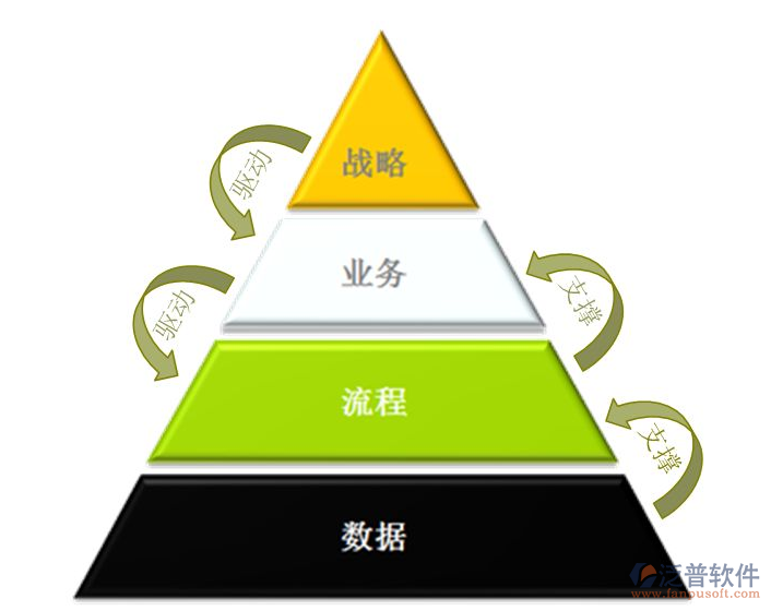 oa办公自动化解决方案