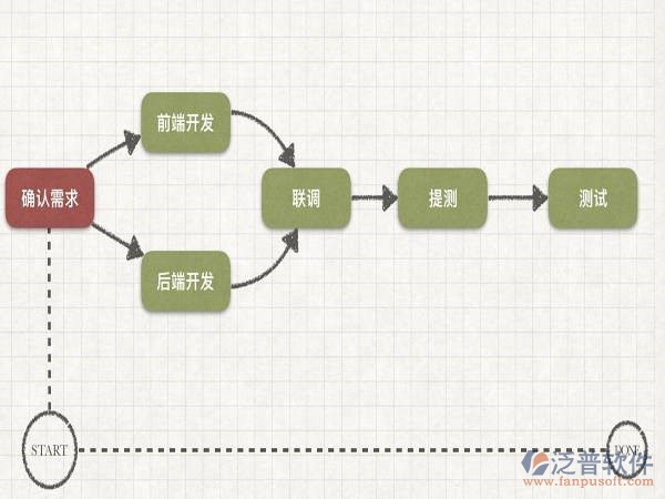 协同办公系统二次开发好处