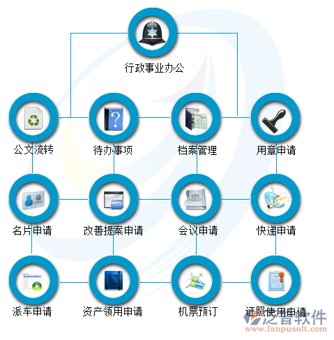 行政办公自动化系统