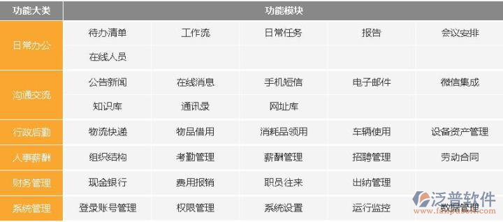 免费的oa办公软件是否可信呢？