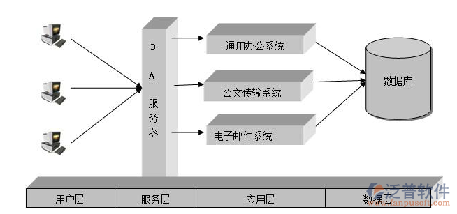 免费开源oa系统.png