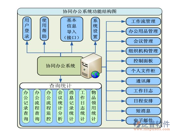 医院协同oa办公系统软件