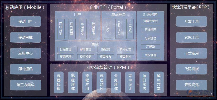 大公司oa系统如何快速管理企业信息