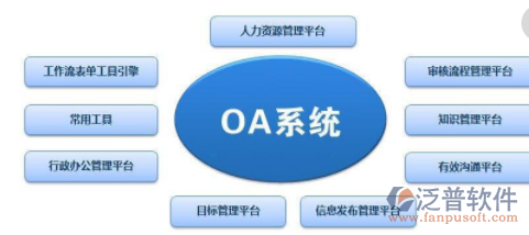 企业oa管理软件如何解决企业遇到的问题