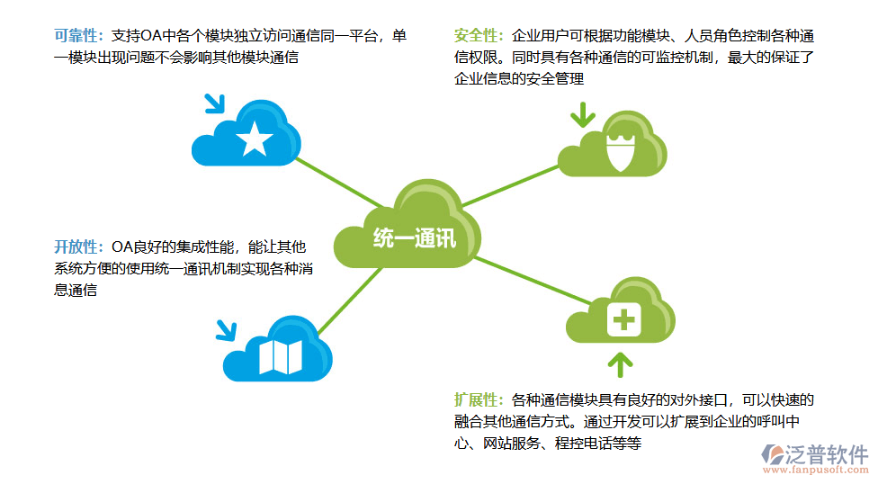 新版oa办公系统介绍