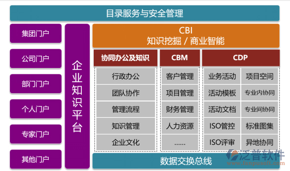 企业办公oa软件如何保证数据的安全性