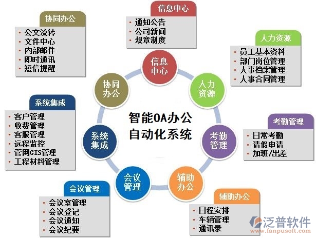 企业办公自动化oa系统