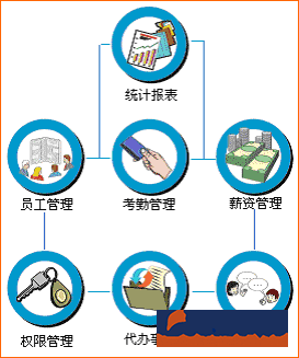 手机oa办公系统一般多少钱