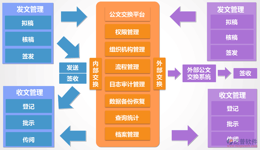 oa系统管理软件公司的业务流程