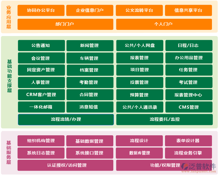 集团协同OA系统.png