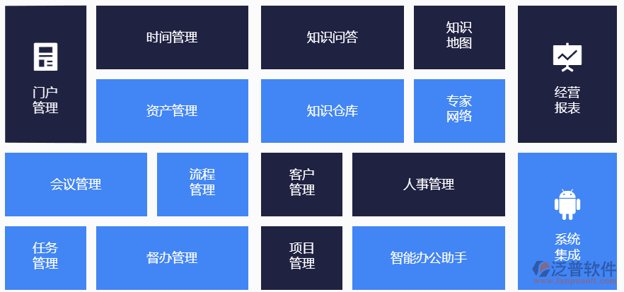 oa系统java的技术特点
