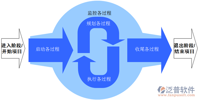 项目管理系统价格