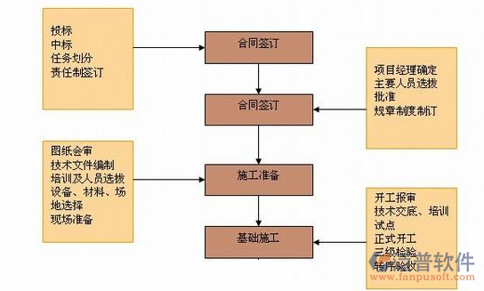 软件开发项目进度管理软件业务流程图