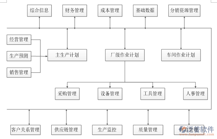 风险投资项目管理软件示意图