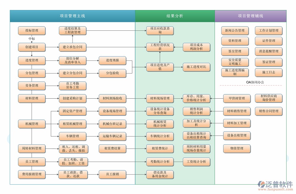 安装工程软件架构图