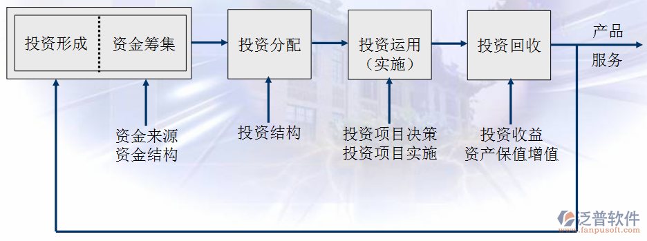 电力工程定额预算软件示意图