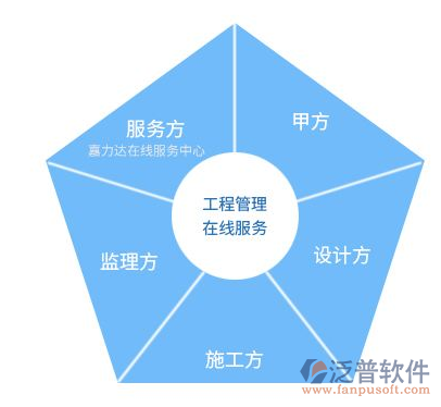 工程项目系统服务架构图