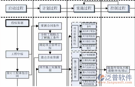 智能工程管理系统架构图