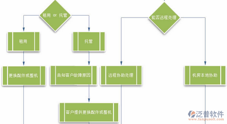 建筑工程技术培训设计图