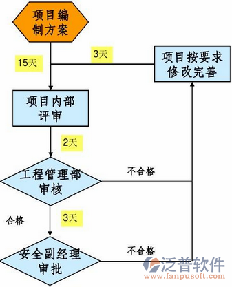 施工现场管理软件流程图