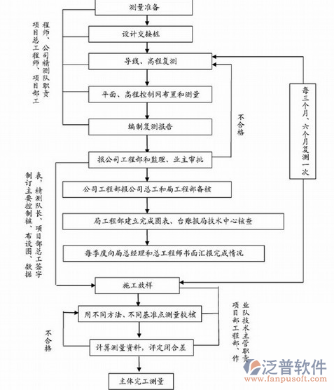 软件项目实施计划示意图