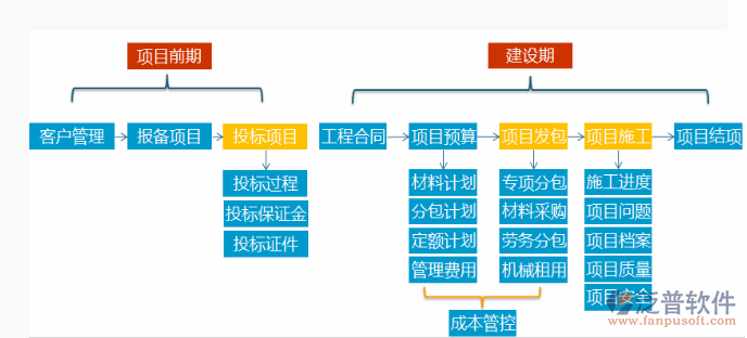 流程项目管理软件流程示意图