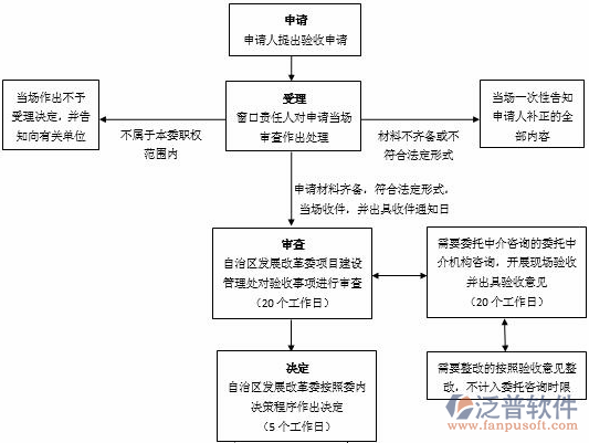 水电造价软件公司流程图