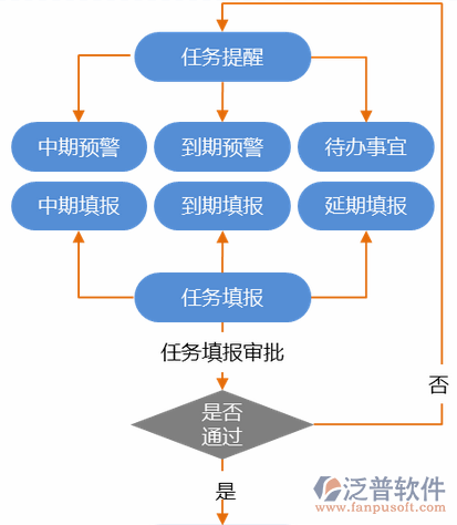 建筑企业培训计划示意图