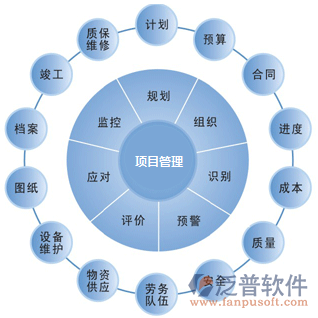 免费项目协作系统