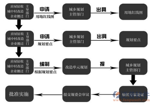 工程项目管理软件信息功能结构图