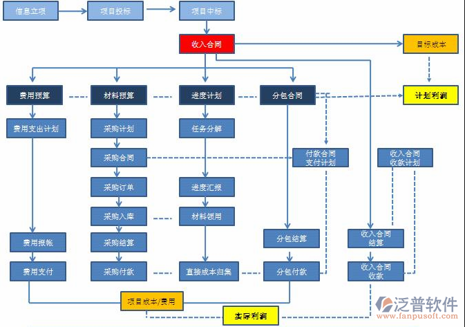 建筑行业工程资料管理软件导航图