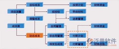 免费项目管理系统功能模块示意图