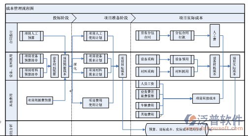 建筑施工成本控制软件流程图