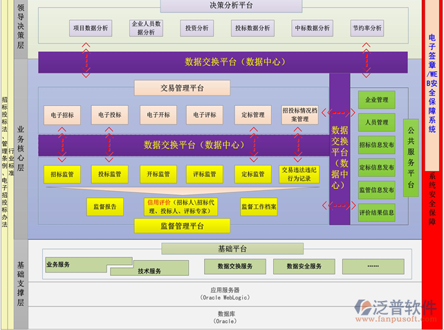 工程协同项目管理系统流程图