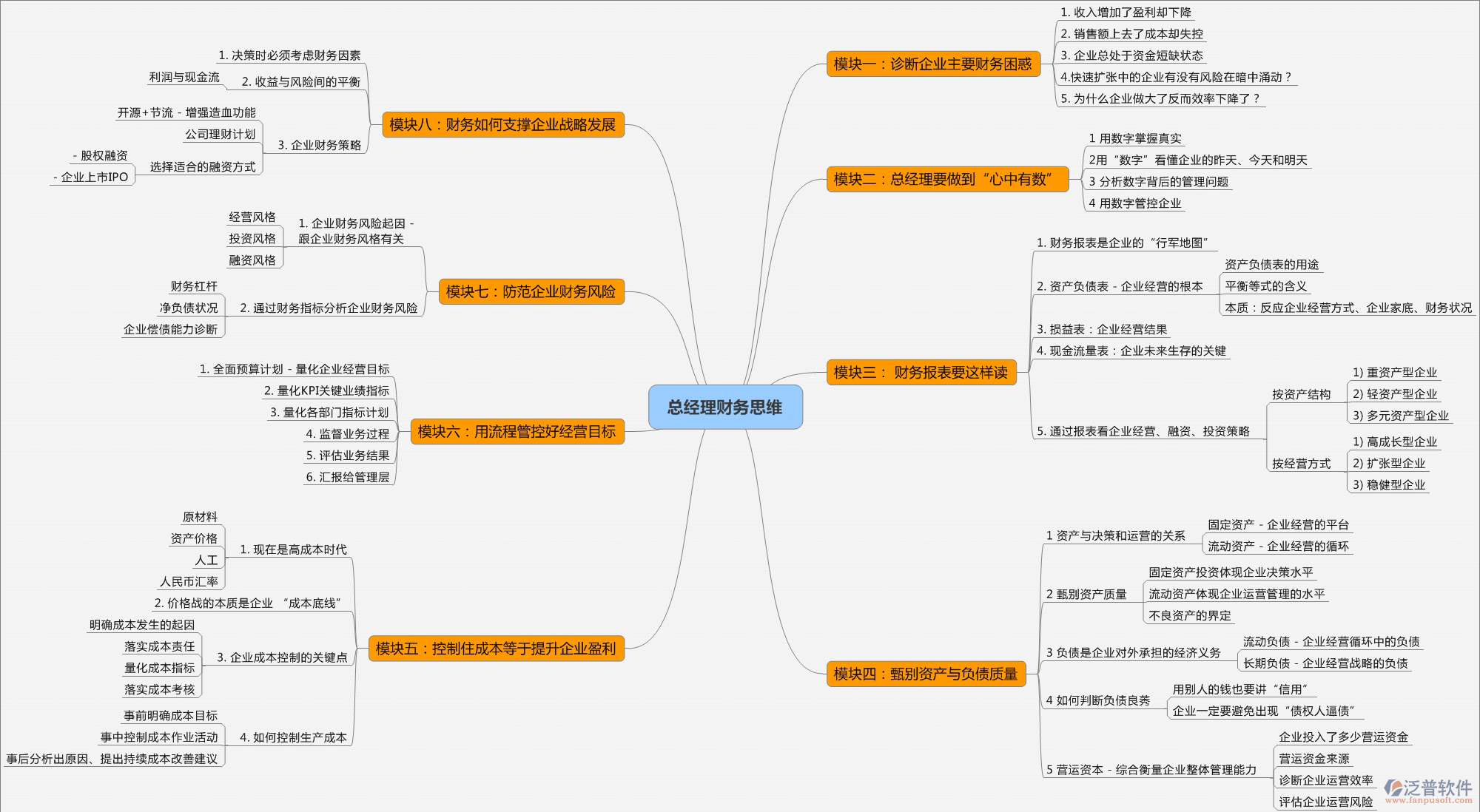 建筑工程行业记账软件总经理财务思维图