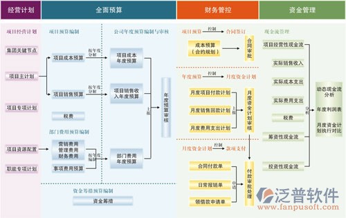 项目任务计划管理软件框架图