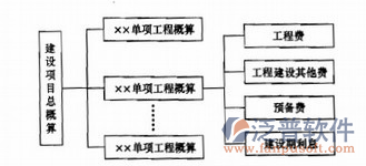 通信建设概预算软件项目过程图