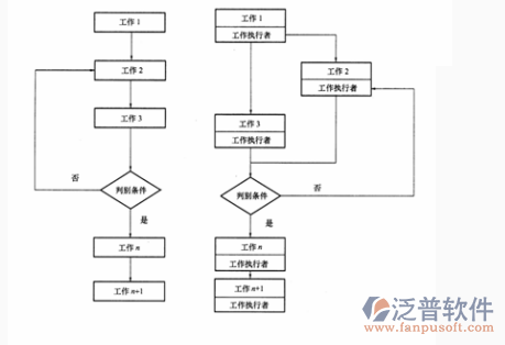 项目合同管理流程分布