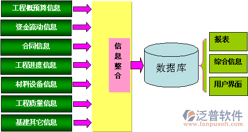 工程管理软件系统结构图