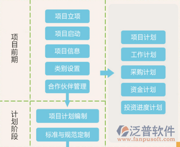 系统工程解决方案示意图