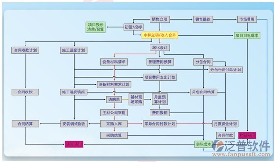 内网项目管理软件结构图