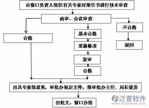 水利清单计价软件过程图