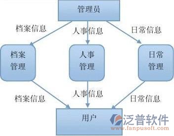 项目审批管理软件