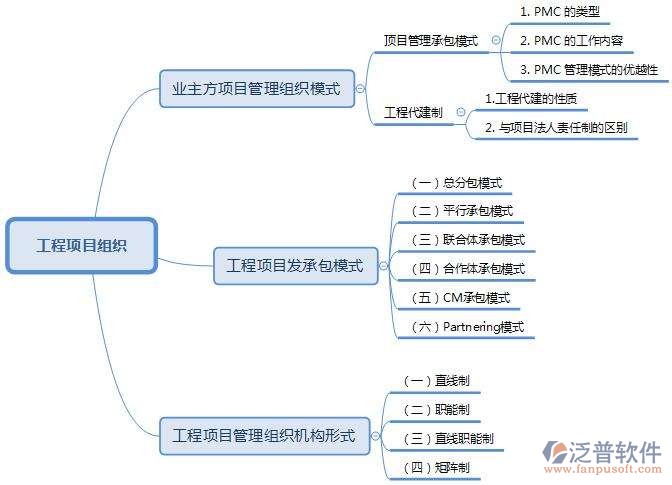 工程项目1.jpg