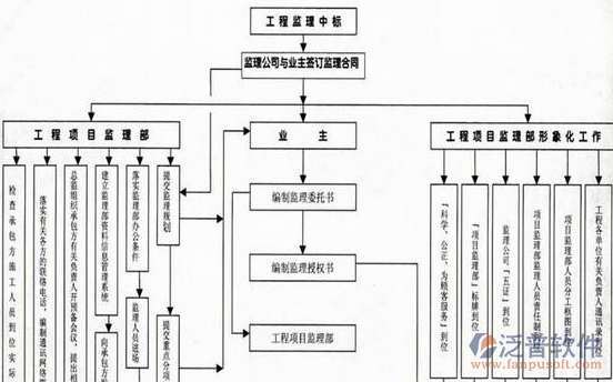 工程施工进度表软件架构图