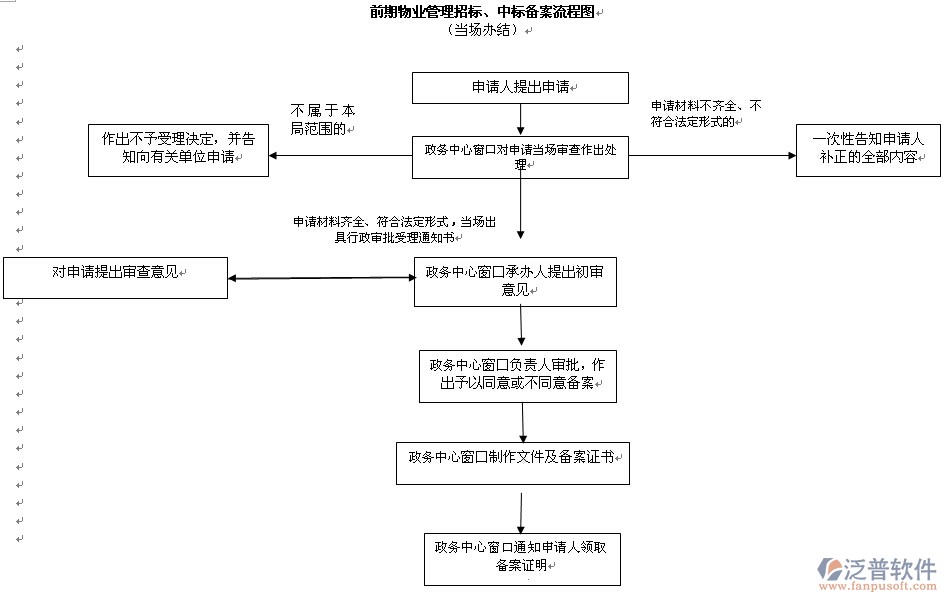 招投标软件阶段流程图