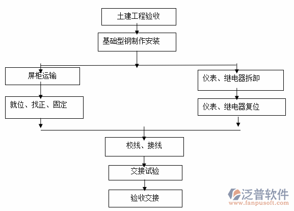 消防工程项目管理系统流程图