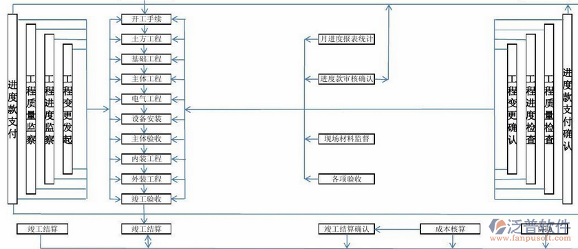 软件项目管理培训价值作用示意图