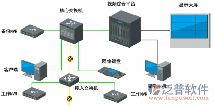 公司弱电系统结构图