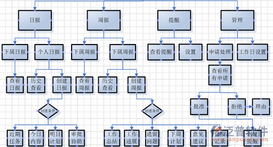 项目管理培训项目主要体现在哪些方面